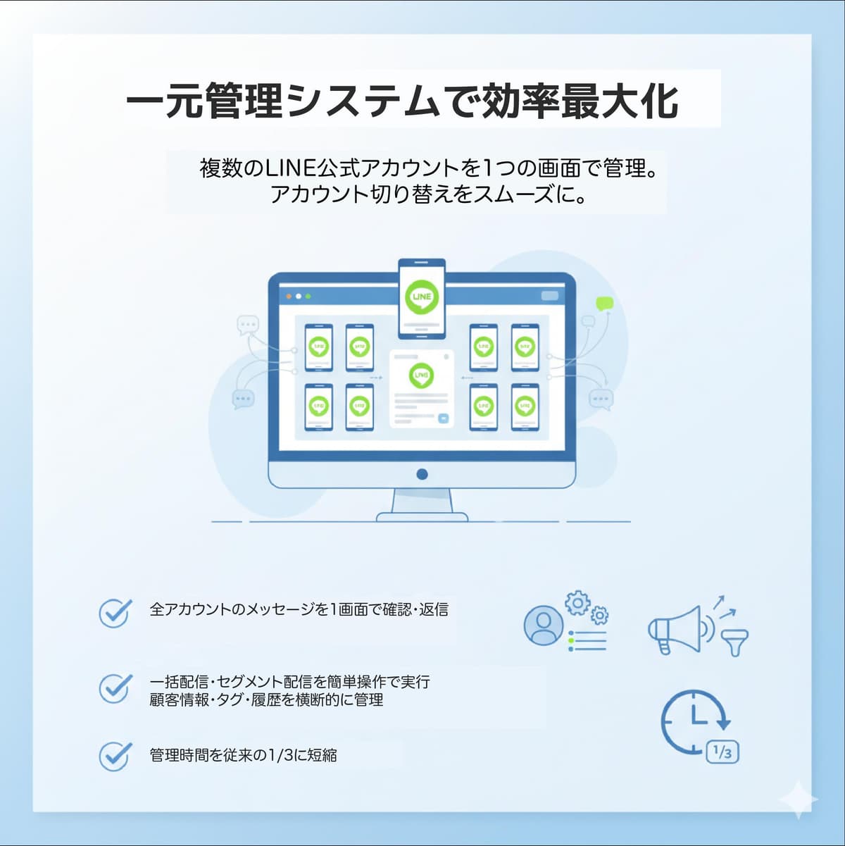 一元管理システム - 管理画面イメージ